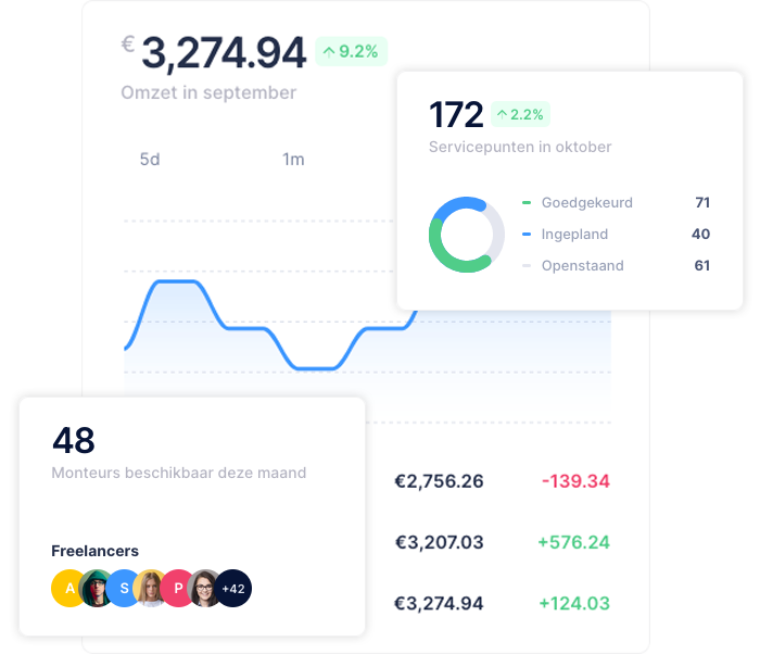 Tabs die admins te zien krijgen over hun servicepunten